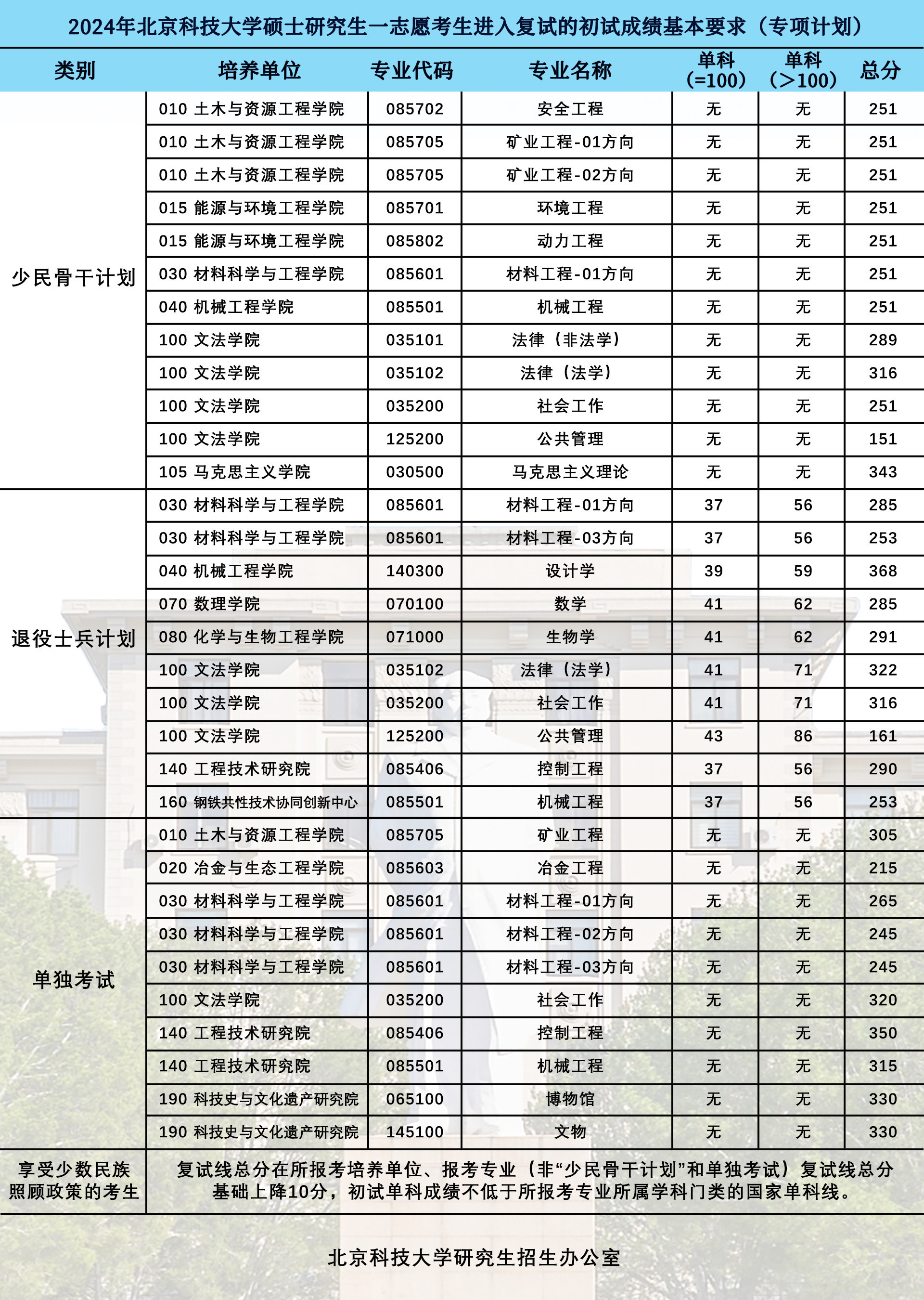 学校专项线.jpg