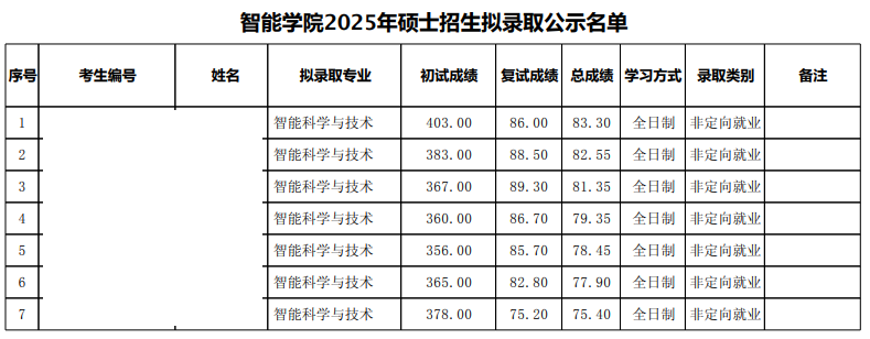 搜狗高速浏览器截图20250401151210.png