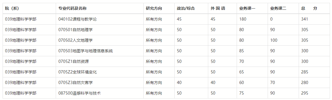 搜狗高速浏览器截图20250527090335.png